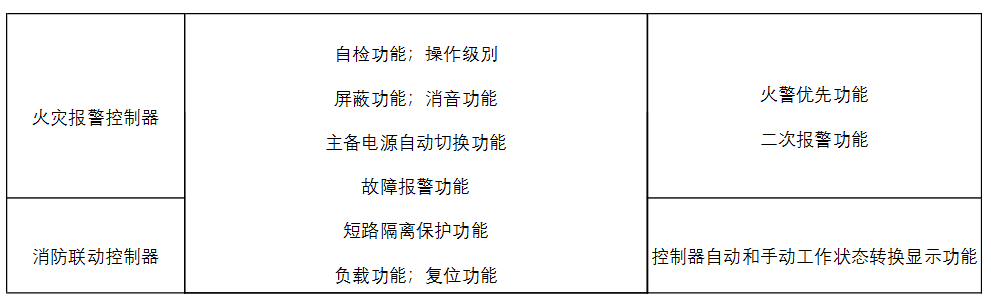 九游会官网真人游戏第一品牌2024年一级消防工程师综合才能逐日一练（4月11日）(图1)