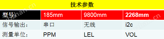 j9九游会真人游戏第一品牌HY18598002268 膦气体警报器(图1)